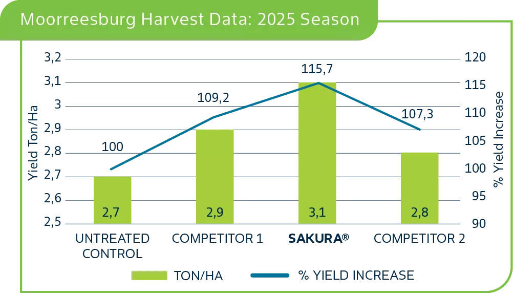 Moorreesburg Harvest .png